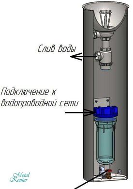 Питьевой фонтанчик ФПНж-1